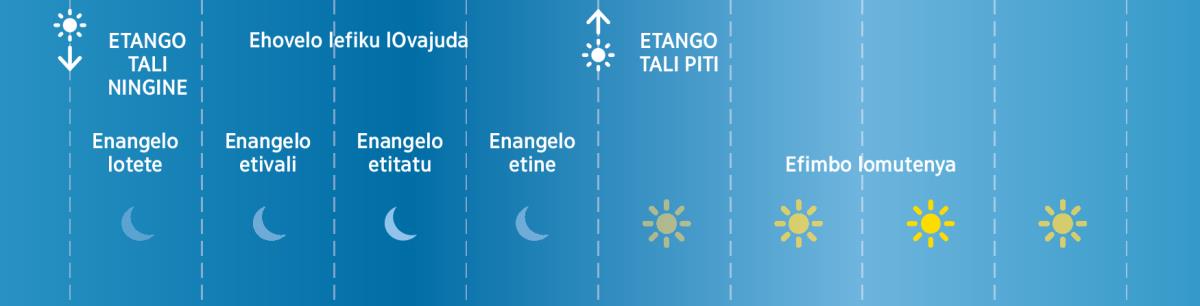 Eevili nhee dOvajuda pefimbo lOmbiibeli