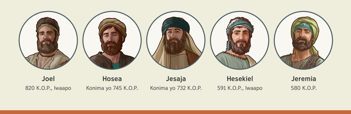 Omafano: Ovaprofeti ovo va li va tumwa kuJehova, opo va kwafele ovapiya vaye. 1. Joel: 820 K.O.P., lwaapo. 2. Hosea: konima yo 745 K.O.P. 3. Jesaja: konima yo 732 K.O.P. 4. Hesekiel: 591 K.O.P., lwaapo. 5. Jeremia: 580 K.O.P.