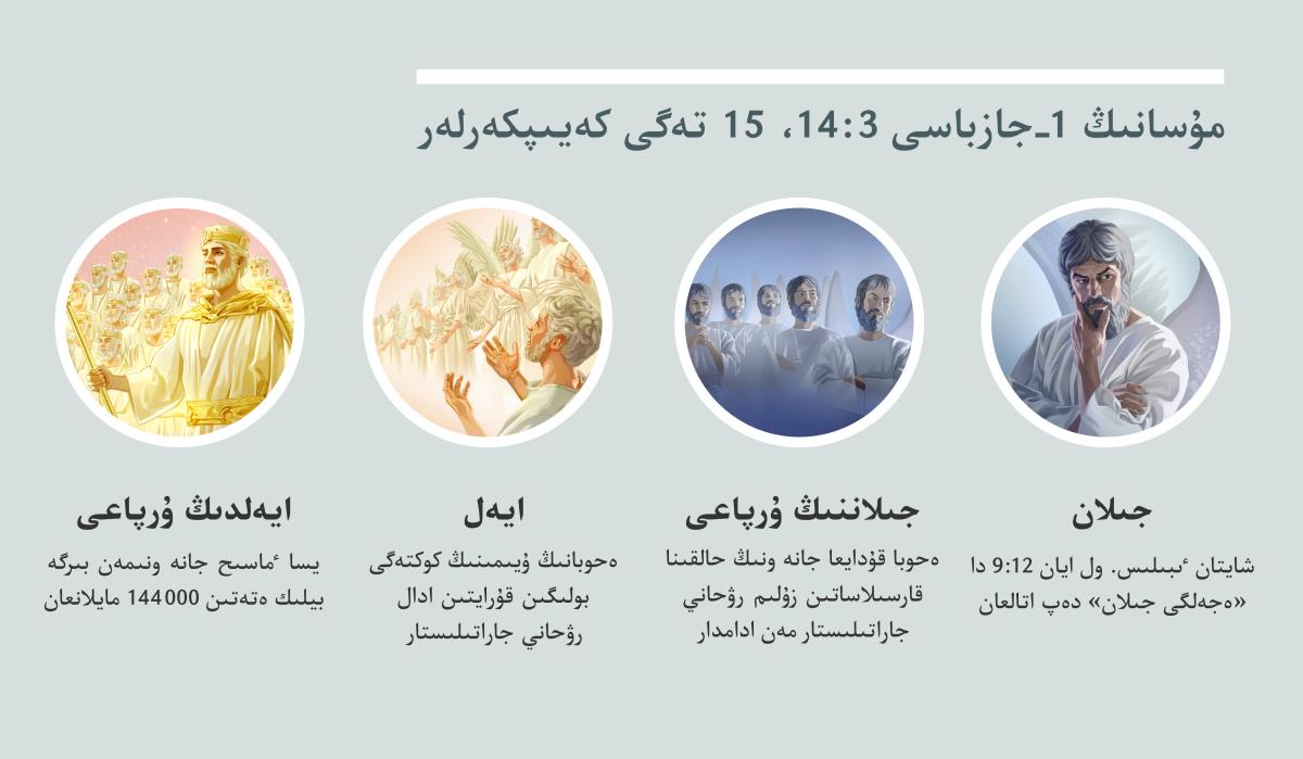 سۋرە‌تتە‌ر:‏ «مۇ‌سانىڭ 1-‏جازباسى 3:‏15 تە‌گى كە‌يىپكە‌رلە‌ر».‏ 1.‏ جىلان:‏ شايتان،‏ رۋحاني جاراتىلىس بولىپ بە‌ينە‌لە‌نگە‌ن.‏ 2.‏ جىلاننىڭ ۇ‌رپاعى:‏ زۇ‌لىم رۋحاني جاراتىلىستار.‏ 3.‏ ايە‌ل:‏ ادال رۋحاني جاراتىلىستار.‏ 4.‏ ايە‌لدىڭ ۇ‌رپاعى:‏ كوكتە سالتاناتقا بولە‌نگە‌ن يسا ٴ‌ماسىح پە‌ن مايلانعان بيلە‌ۋشىلە‌ر.‏ بۇ‌ل سۋرە‌تتە‌ر 4،‏ 5،‏ 7،‏ 8-‏ابزاستاردا قايتالانادى.‏
