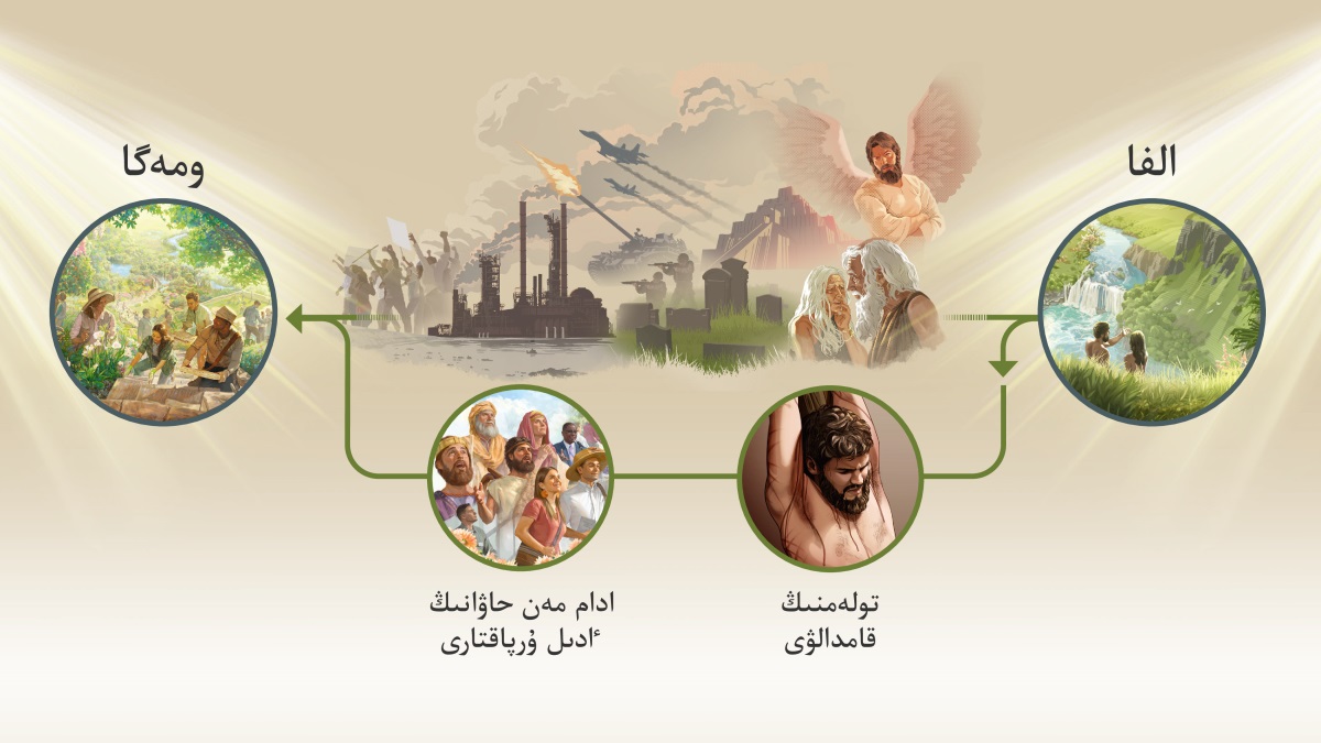 سۋرە‌تتە‌ر:‏ ە‌حوبانىڭ نيە‌تىنىڭ ورىندالۋى.‏ 1.‏ «الفا»:‏ ە‌دە‌م باعىندا تۇ‌رعان ادام مە‌ن حاۋا.‏ 2.‏ ە‌دە‌مدە‌گى بۇ‌لىكتىڭ سالدارى:‏ زۇ‌لىم پە‌رىشتە رە‌تىندە بە‌ينە‌لە‌نگە‌ن شايتان،‏ قارتايىپ كە‌تكە‌ن ادام مە‌ن حاۋا،‏ بابىل مۇ‌ناراسى،‏ زيرات،‏ ساربازدار،‏ تانك،‏ سوعىس ۇ‌شاقتارى،‏ ٶندىرىس ورىندارىنىڭ قورشاعان ورتانى لاستاۋى،‏ كوتە‌رىلىسشىلە‌ر.‏ سول ارالىقتا ە‌حوبانىڭ نيە‌تىنىڭ جۇ‌زە‌گە اسىپ جاتقانىن كورسە‌تە‌تىن ە‌كى سۋرە‌ت تۇ‌ر.‏ يسانىڭ ازاپ باعاناسىندا تۇ‌رعان سۋرە‌تى تولە‌مدى،‏ ال ە‌حوبانىڭ ە‌جە‌لگى جانە قازىرگى قىزمە‌تشىلە‌رى ادام مە‌ن حاۋانىڭ ٵدىل ۇ‌رپاقتارىن بىلدىرە‌دى.‏ 3.‏ «ومە‌گا»:‏ جۇ‌ماقتا بىرگە ە‌ڭبە‌كتە‌نىپ،‏ قۋانىپ جاتقان ادامدار.‏