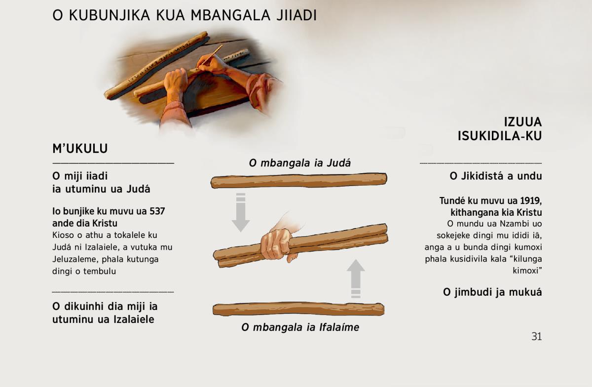 Mbangala jiiadi ji dibhanga imoxi—kikale m’ukulu mba lelu