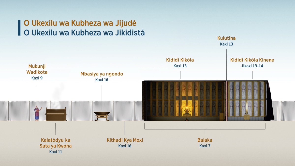 O fikula “O Ukexilu wa Kubheza wa Jijudé​—⁠O Ukexilu wa Kubheza wa Jikidistá,” ilondekesa o ima yexile mukalakala nayu mu ubhezelu mu balaka. 1. Mukunji wadikota; tala okaxi 9. 2. Kalatódyu ka sata ya kwoha; tala okaxi 11. 3. Mbasiya ya ngondo; tala okaxi 16. 4. Kithadi kya moxi; tala okaxi 16. 5. Balaka; tala okaxi 7. 6. Kididi Kikôla; tala okaxi 13. 7. Kulutina; tala okaxi 13. 8. Kididi Kikôla Kinene 13-14.