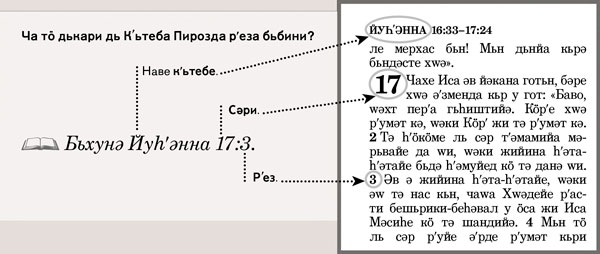 Мәсәлә рʹезед жь Кʹьтеба Пироз