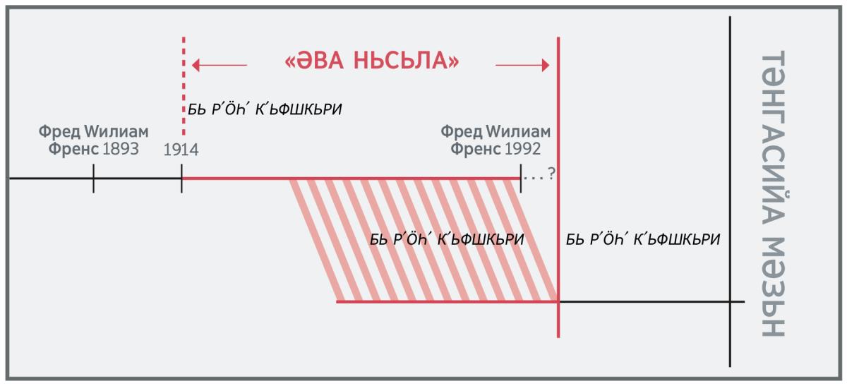 Хәза wәʹда йа ве «ньсьле»