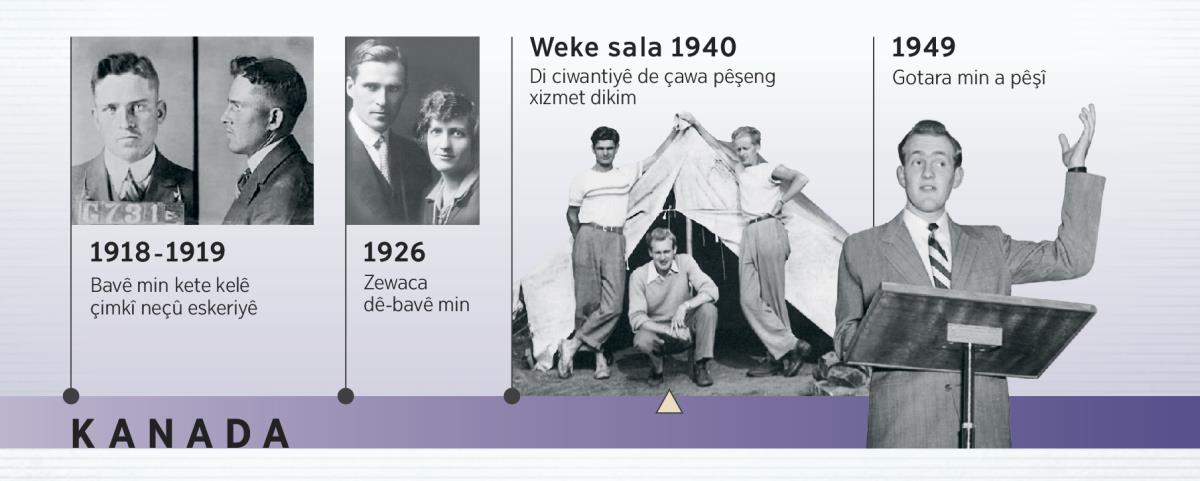 Bavê Douglas Guest di sala 1918-1919an de û dê-bavê wî di sala 1926an de; Douglas Guest çawa pêşeng xizmet dike û gotara xweye pêşin dixwîne