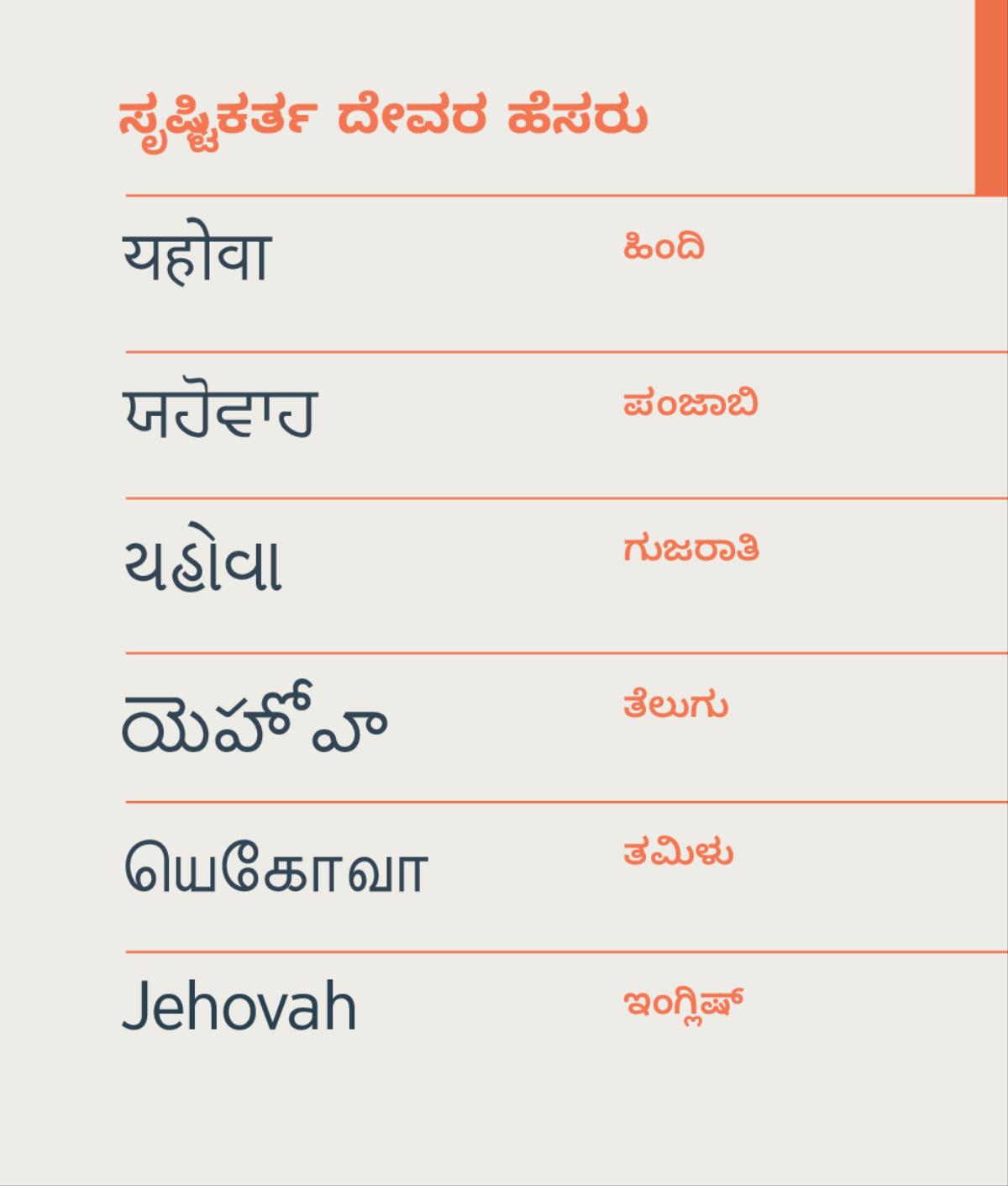 ಯೆಹೋವ ಅನ್ನೋ ಸೃಷ್ಟಿಕರ್ತ ದೇವರ ಹೆಸರನ್ನ ಹಿಂದಿ, ಪಂಜಾಬಿ, ಗುಜರಾತಿ, ತಮಿಳು, ತೆಲುಗು, ಇಂಗ್ಲಿಷ್‌ನಲ್ಲಿ ಬರೆಯಲಾಗಿದೆ.