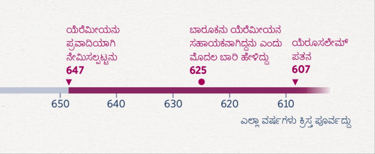 ಯೆರೆಮೀಯನು ಯಾವಾಗ ಪ್ರವಾದಿಸಲು ಆರಂಭಿಸಿದನು, ಬಾರೂಕನು ಯಾವಾಗ ಯೆರೆಮೀಯನಿಗೆ ಸಹಾಯಮಾಡಲು ಆರಂಭಿಸಿದನು ಮತ್ತು ಯಾವಾಗ ಯೆರೂಸಲೇಮ್‌ ನಾಶನವಾಯಿತು ಎಂದು ತೋರಿಸುವ ಕಾಲರೇಖೆ