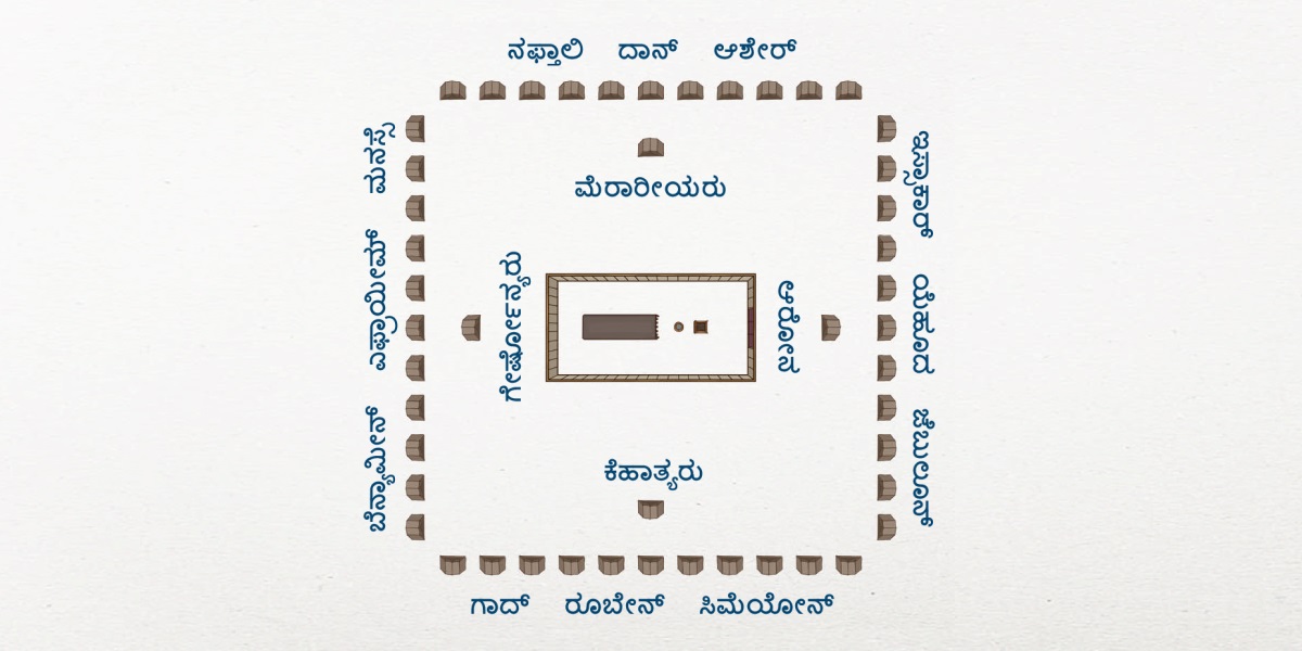 ಇಸ್ರಾಯೇಲಿನ ಪಾಳೆಯ ವಿನ್ಯಾಸದ ಚಿತ್ರ. ಮಧ್ಯದಲ್ಲಿ ದೇವದರ್ಶನದ ಗುಡಾರ ಇದೆ. ಅದರ ಹತ್ರ ಲೇವಿ ಕುಲದ ಕುಟುಂಬಗಳು: ಪೂರ್ವದಲ್ಲಿ ಆರೋನ, ದಕ್ಷಿಣದಲ್ಲಿ ಕೆಹಾತ್ಯರು, ಪಶ್ಚಿಮದಲ್ಲಿ ಗೇರ್ಷೋನ್ಯರು ಮತ್ತು ಉತ್ತರದಲ್ಲಿ ಮೆರಾರೀಯರು. ಇಸ್ರಾಯೇಲಿನ 12 ಕುಲಗಳು ಇನ್ನು ಸ್ವಲ್ಪ ದೂರದಲ್ಲಿವೆ. ಪೂರ್ವದಲ್ಲಿ ಇಸ್ಸಾಕಾರ್‌, ಯೆಹೂದ ಮತ್ತು ಜೆಬುಲೂನ್‌. ದಕ್ಷಿಣದಲ್ಲಿ ಗಾದ್‌, ರೂಬೇನ್‌ ಮತ್ತು ಸಿಮೆಯೋನ್‌. ಪಶ್ಚಿಮದಲ್ಲಿ ಬೆನ್ಯಾಮೀನ್‌, ಎಫ್ರಾಯೀಮ್‌ ಮತ್ತು ಮನಸ್ಸೆ. ಉತ್ತರದಲ್ಲಿ ನಫ್ತಾಲಿ, ದಾನ್‌ ಮತ್ತು ಆಶೇರ್‌.