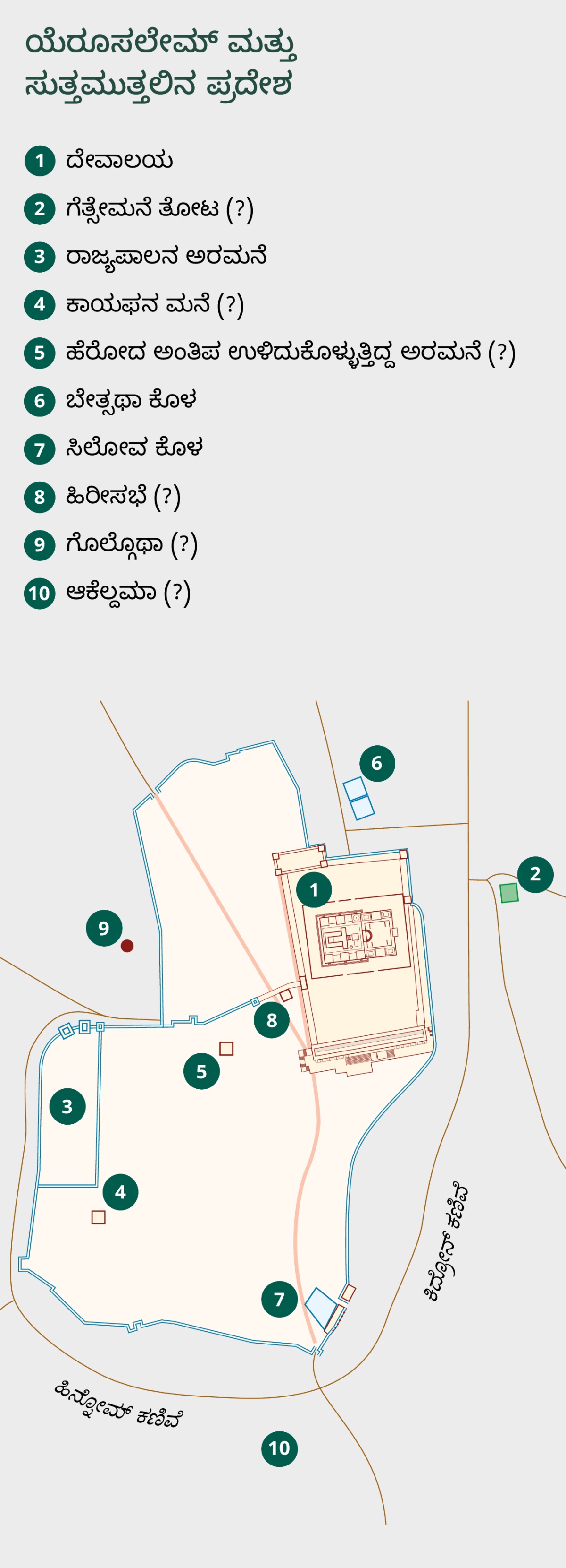 ಯೆರೂಸಲೇಮ್‌ ಮತ್ತು ಸುತ್ತಮುತ್ತಲಿನ ಪ್ರದೇಶವನ್ನ ತೋರಿಸುವ ಮ್ಯಾಪ್‌. ಗೊತ್ತಿರುವ ಮತ್ತು ಇದೇ ಆಗಿರಬಹುದು ಅಂತ ನೆನಸುವ ಸ್ಥಳಗಳನ್ನ ಕೊಡಲಾಗಿದೆ. 1. ದೇವಾಲಯ. 2. ಗೆತ್ಸೇಮನೆ ತೋಟ. 3. ರಾಜ್ಯಪಾಲನ ಅರಮನೆ. 4. ಕಾಯಫನ ಮನೆ. 5. ಹೆರೋದ ಅಂತಿಪ ಉಳಿದುಕೊಳ್ಳುತ್ತಿದ್ದ ಅರಮನೆ. 6. ಬೇತ್ಸಥಾ ಕೊಳ. 7. ಸಿಲೋವ ಕೊಳ. 8. ಹಿರೀಸಭೆ. 9. ಗೊಲ್ಗೊಥಾ. 10. ಆಕೆಲ್ದಮಾ.