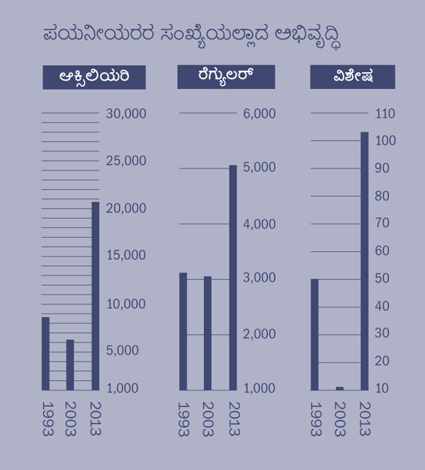 [ಪುಟ 2⁠ರಲ್ಲಿರುವ ನಕ್ಷೆ]