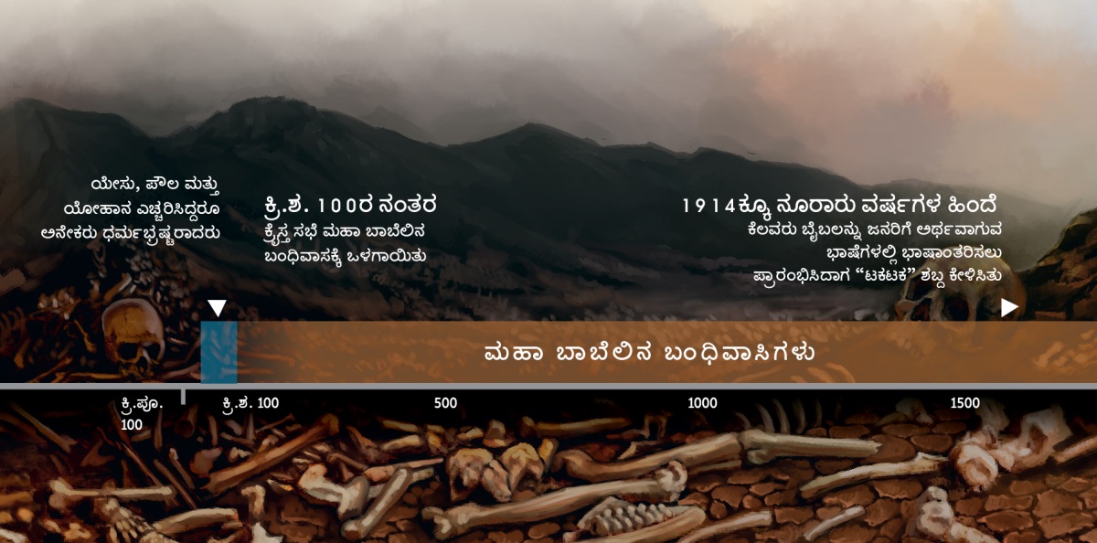 ಕ್ರಿ.ಶ. ಎರಡನೇ ಶತಮಾನದಿಂದ ಆರಂಭಿಸಿ ದೇವಜನರು ಎಷ್ಟು ಸಮಯದವರೆಗೆ ಮಹಾ ಬಾಬೆಲಿನ ಬಂಧಿವಾಸಿಗಳಾಗಿದ್ದರು ಎಂದು ತೋರಿಸುವ ಕಾಲಗಣನಾ ರೇಖೆ