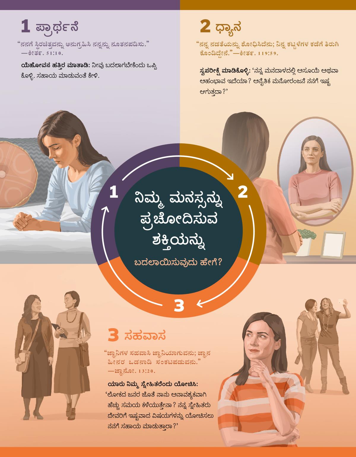 ಒಬ್ಬ ಸಹೋದರಿ ಪ್ರಾರ್ಥನೆ ಮಾಡಿ, ತನ್ನನ್ನೇ ಕನ್ನಡಿಯಲ್ಲಿ ನೋಡಿಕೊಂಡು ಯೋಚಿಸುತ್ತಾ, ಒಳ್ಳೆಯವರ ಸಹವಾಸ ಮಾಡಿ ತಾನು ಯೋಚಿಸುವ ರೀತಿಯನ್ನು ಬದಲಾಯಿಸಿಕೊಂಡಿದ್ದಾಳೆ