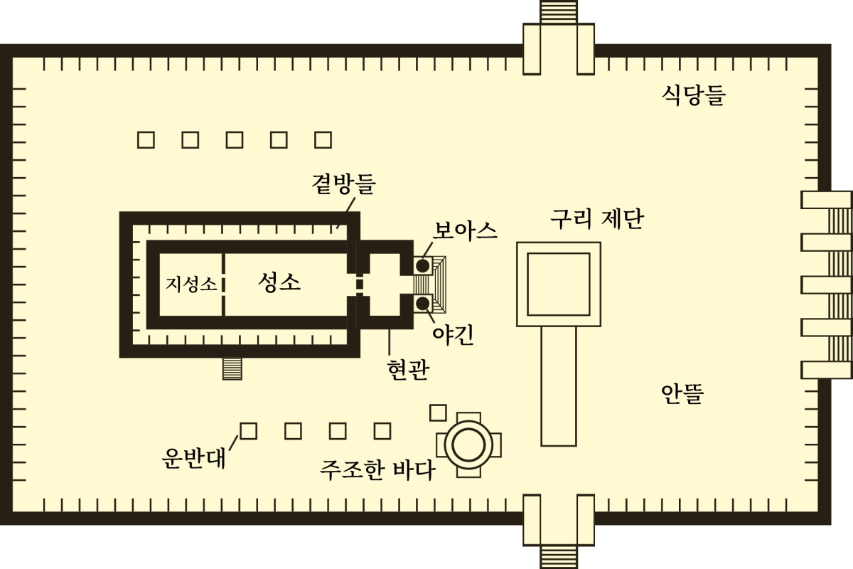 [751면 도해]