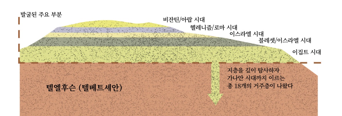 [959면 도해]