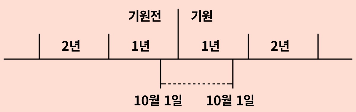 기원전