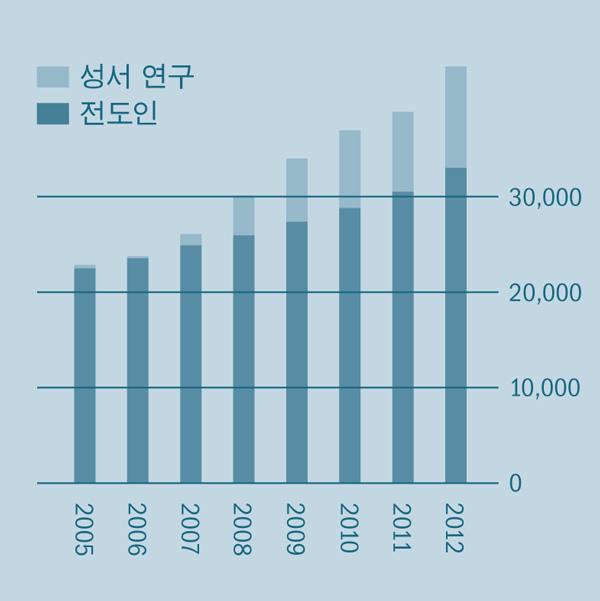 [2면 그래프]