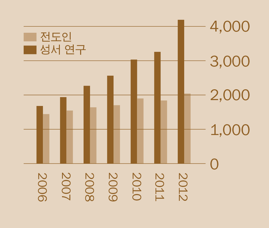 [2면 그래프]