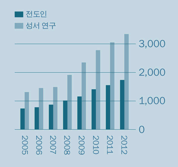 [2면 그래프]
