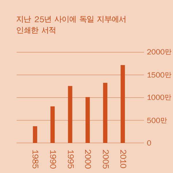 [2면 그래프]
