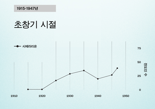 86면 도표