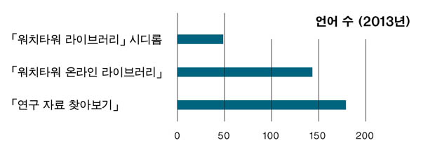 19면 그래프