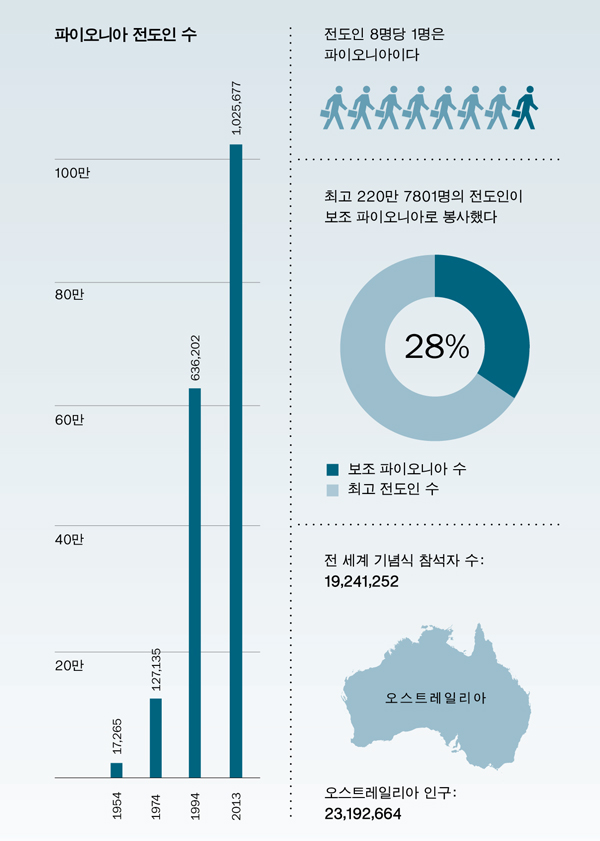 177면 그래프