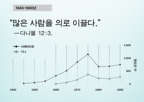 102면 그래프