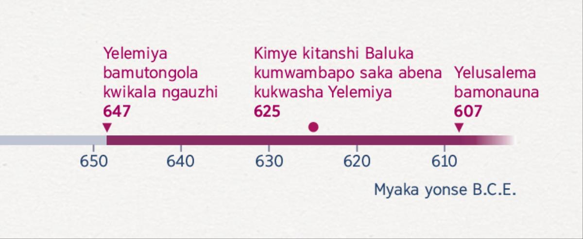 Ndonda ibena kumwesha kimye Yelemiya kyo atendekele mwingilo wa bungauzhi, Baluka kyo atendekele kumukwasha ne kimye kyaonawinwe Yelusalema
