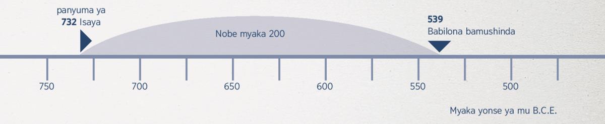Myaka 200—kufuma patendekejile bungauzhi bwa kwa Isaya kufika ne byo bashinjile Babilona