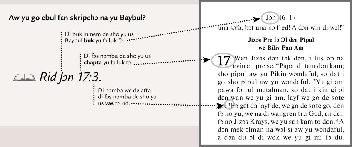 Sample of a scripture reference