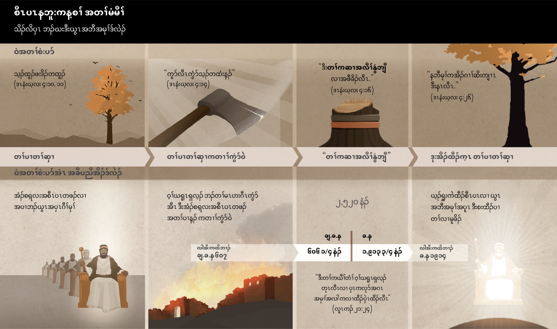 တၢ်ဂီၤ, ဒီးတၢ်ဆၢကတီၢ်လၢ အပာ်ဖျါထီၣ်တၢ်မၤအသးလၢ ဘၣ်ဃးဒီးစီၤပၤနဘူးကန့စၢ်အတၢ်မံမီၣ်