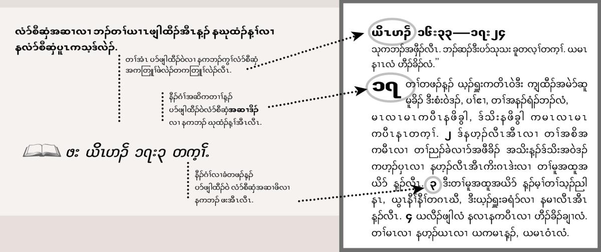 တၢ်အဒိလၢ အပာ်ဖျါထီၣ် လံာ်စီဆှံအဆၢဒိၣ် ဒီးအဆၢဖိ