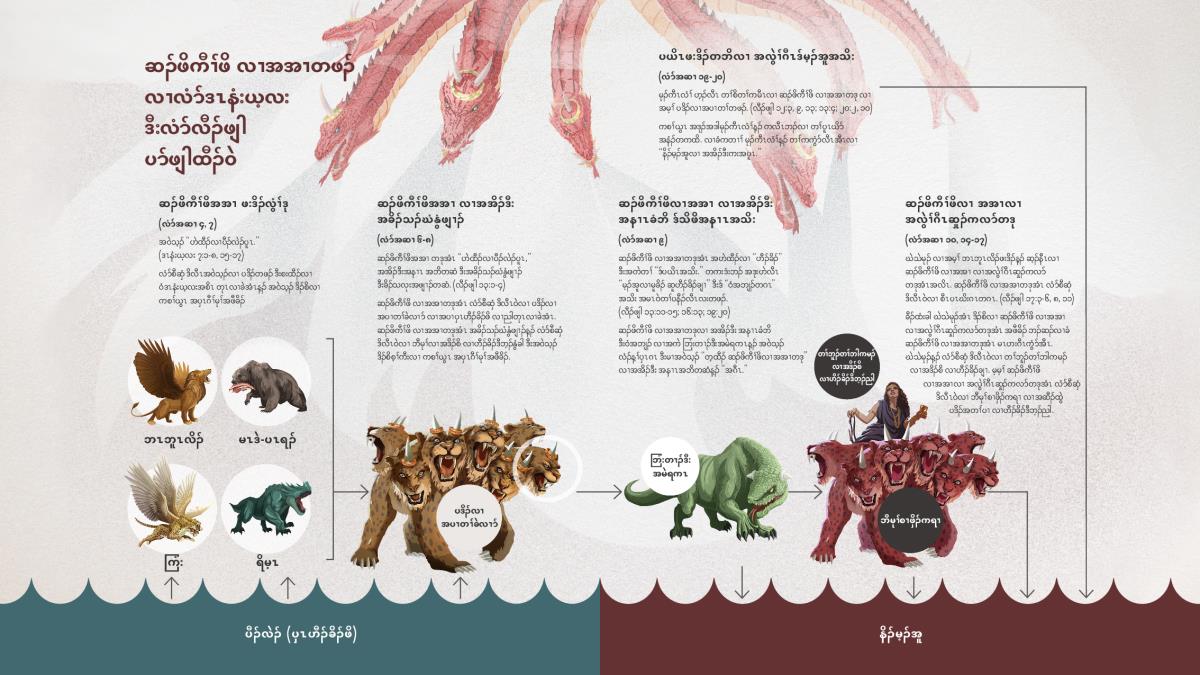 တၢ်ဂီၤတခါအံၤ ပာ်ဖျါထီၣ်ဝဲ ပယိၤဖးဒိၣ်တဘိ ဟ့ၣ်လီၤဝဲ တၢ်စိတၢ်ကမီၤလၢ ဆၣ်ဖိကီၢ်ဖိ လၢအအၢတဖၣ် လၢလံာ်ဒၤနံးယ့လး ဒီးလံာ်လီၣ်ဖျါ ပာ်ဖျါထီၣ်ဝဲ. ဆၣ်ဖိကီၢ်ဖိဖးဒိၣ်လွံၢ်ဒုလၢ ဒၤနံးယ့လး အဆၢဒိၣ် ၇ ပာ်ဖျါထီၣ်ဝဲန့ၣ် ဟဲအိၣ်ထီၣ်လၢ ပှၤဟီၣ်ခိၣ်ဖိ လၢလံာ်စီဆှံ ဒိလီၤဝဲ ဒ်သိးဒီးပီၣ်လဲၣ်န့ၣ် အကျါ ဒီးအကဲထီၣ်ကဒါက့ၤ ဆၣ်ဖိကီၢ်ဖိလၢအအၢ လၢအအိၣ်ဒီး အခိၣ်သၣ်ဃံနွံဖျၢၣ် လၢအဟဲအိၣ်ထီၣ် စ့ၢ်ကီးလၢ ပှၤဟီၣ်ခိၣ်ဖိ လၢလံာ်စီဆှံ ဒိလီၤဝဲ ဒ်သိးဒီးပီၣ်လဲၣ်န့ၣ် အကျါ. ဆၣ်ဖိကီၢ်ဖိလၢအအၢ လၢအအိၣ်ဒီး အခိၣ်သၣ်ဃံနွံဖျၢၣ်န့ၣ် အကဲထီၣ်ကဒါက့ၤ ဆၣ်ဖိကီၢ်ဖိလၢအအၢ လၢအအိၣ်ဒီး အနၢၤခံဘိ ဒီးလၢခံ အကဲထီၣ်ကဒါက့ၤလၢ ဆၣ်ဖိကီၢ်ဖိလၢအအၢ လၢအလွဲၢ်ဂီၤဆှုၣ်ကလာ်တဒု လၢဃဲသဲမုၣ်ဆ့ၣ်နီၤလၢအလိၤ. ပယိၤ, ဆၣ်ဖိကီၢ်ဖိလၢအအၢ လၢအအိၣ်ဒီး အနၢၤခံဘိ ဒီးဆၣ်ဖိကီၢ်ဖိလၢအအၢ လၢအလွဲၢ်ဂီၤဆှုၣ်ကလာ်တဒုန့ၣ် အဝဲသ့ၣ်ခဲလၢာ် လီၤဘၣ်လၢ နိၣ်မ့ၣ်အူအပူၤ. တၢ်ဂ့ၢ်တဖၣ်အံၤ အအိၣ်လၢ တၢ်မၤလိတခါအံၤအပူၤ ဖဲလံာ်အဆၢ ၄, ၆, ၉, ၁၀, ၁၉.