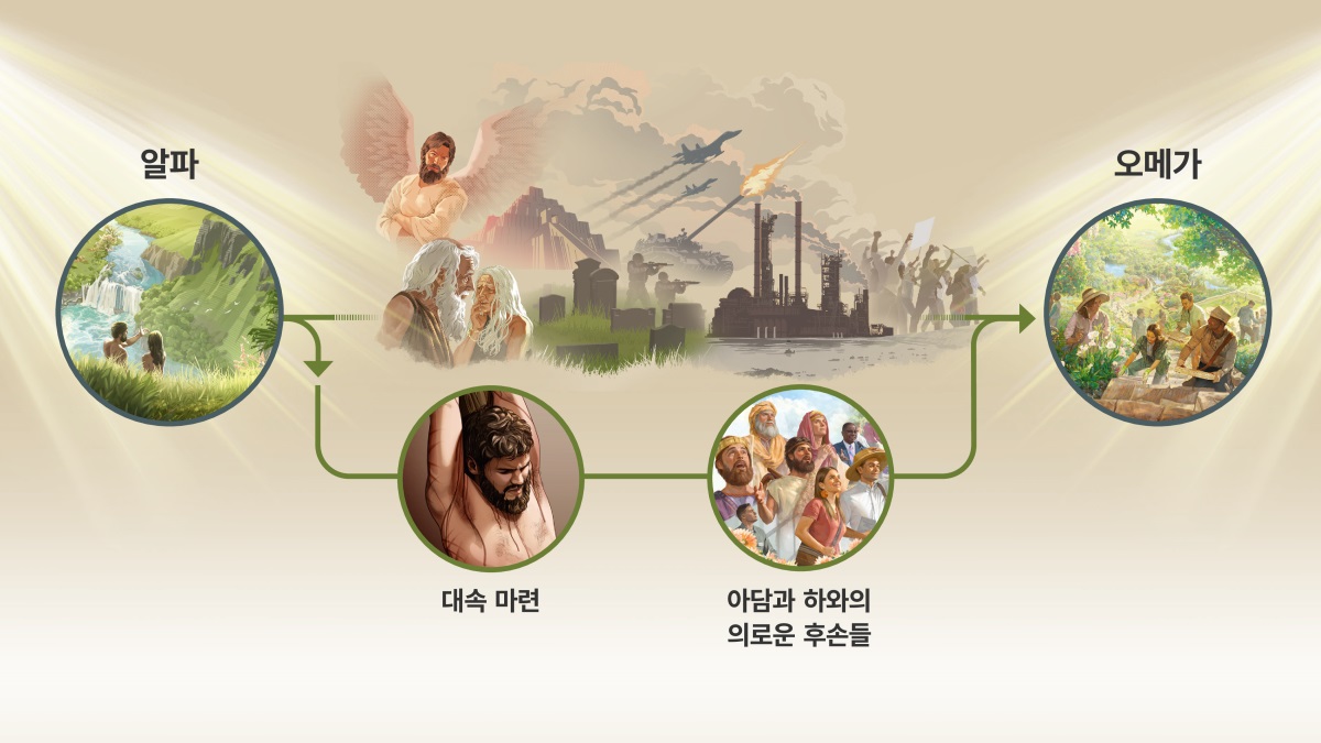 삽화 모음: 여호와의 목적이 이루어지는 과정. 1. “알파”. 에덴동산에 있는 아담과 하와. 2. 반역으로 인한 여러 가지 결과. 악한 천사로 묘사된 사탄이 보이고 늙은 아담과 하와, 바벨탑, 공동 묘지, 군인들, 탱크, 전투기, 공장에서 나오는 오염 물질들, 시위대가 그려져 있습니다. 그 아래의 두 원 안에 있는 삽화는 그런 나쁜 결과가 벌어지는 가운데서도 여호와께서 어떻게 자신의 목적대로 일을 진행시켜 나가시는지 보여 줍니다. 첫 번째 원 안의 삽화에서 예수가 형주에 달린 모습은 대속 마련을 묘사하고 두 번째 원 안의 삽화에서 고대와 현대의 여호와의 종들은 아담과 하와의 의로운 후손들을 묘사합니다. 3. “오메가”. 낙원에서 사람들이 함께 일하며 즐거워하는 모습.