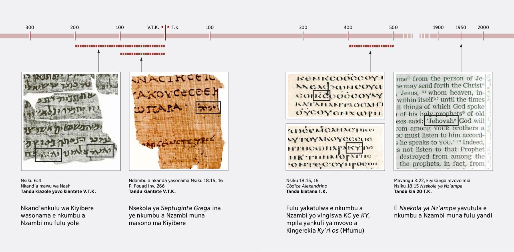 Scripture texts in Hebrew, Greek, and English