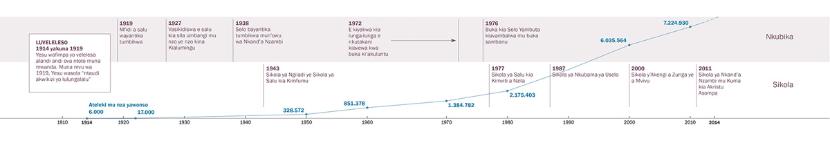 [Ndandani za Mambu zina muna lukaya lwa 14, 15]