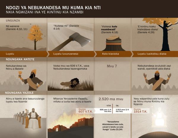 [Ndandani za Mambu zina muna lukaya lwa 11]