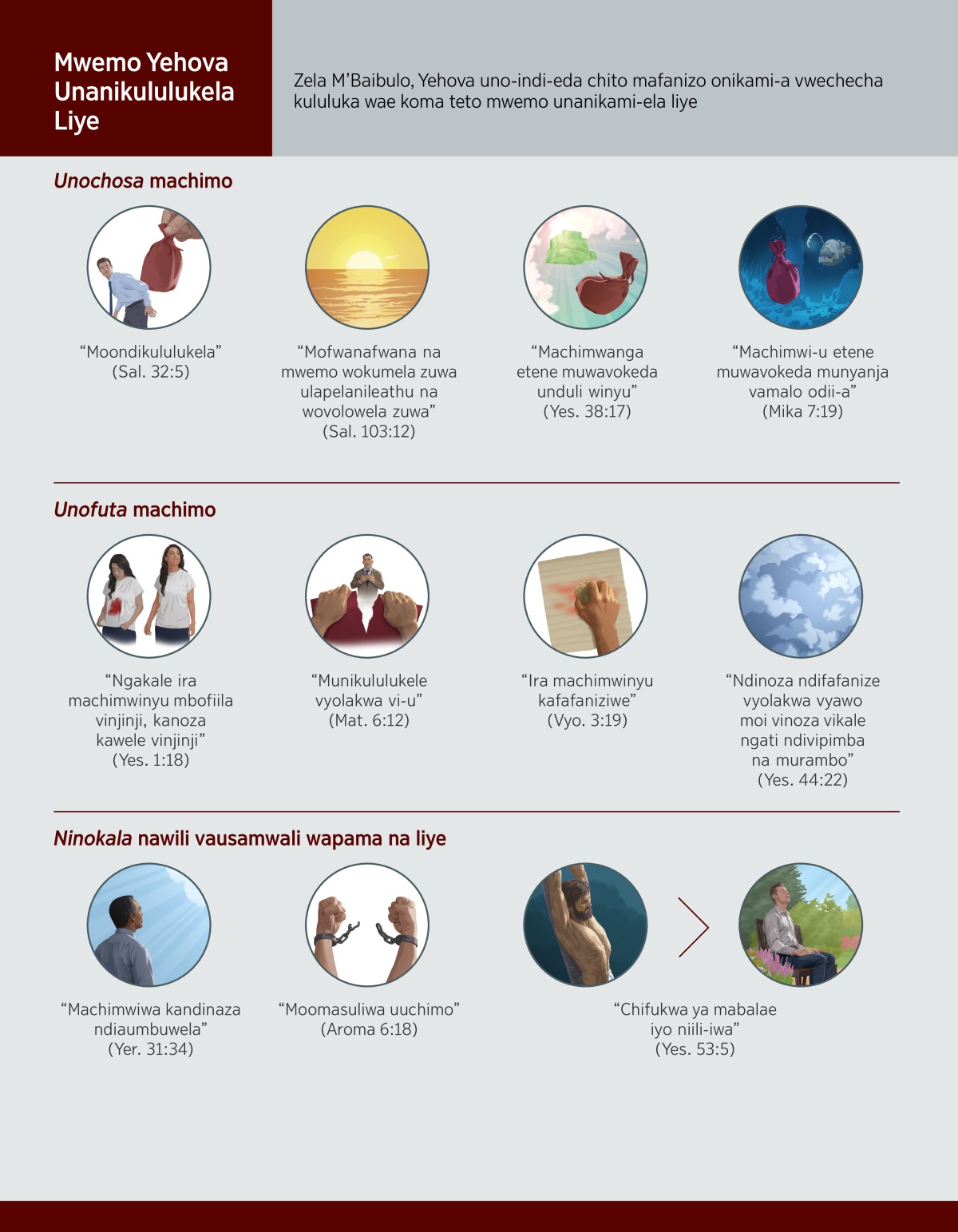 Vithuzi vyevyo vioni-iwe umaambeelelo wa khanila. Vithuzi: Unochosa machimo. 1. “oonikululukela”: Ndanda linotukula tumba lilukulu lonyemela valifudi la m’bali. 2. “Monga mwemo umamawa ulapelanileathu na umazulo:” na wovolowela zuwa. 3. “Muwatatilela machimwanga etene unduliwinyu”: Tumba lilukulu lonyemela linovokediwa unduli wapando wa Umwene waudimu wa Yehova. 4. “Munoza muwavokede machimwiwa etene mu nyanja yodii-a”: Tumba lilukulu lonyemela linombwina vati va nyanja. Vithuzi: Unochosa machimo. 1. “Ngakale ira machimwinyu mbofiila, kanoza kawele ngati maralaza.”: Murongola m’mo-iwa uwarile maleya owela moi koopambeya no fiila vinjinji. Vanduli viwa, murongoloyo uwara malaya anayo katipambeile. 2. “Unikululukela machimwi-u”: Manda kanong’amba pepala vevo m’bali unafotokoza liye maganizwae. 3. “Ira machimwinyu kafafaniziwe”: Ndanda lina-indi-eda chito siponje nofafaniza vyevyo vilembiwile va pepala. 4. “Ndinoza ndifafanize vyolakwa vyao teto vinaza vikala ngati ndivipimba na murambo”: Mirambo diundana. Vithuzi: Ninokala teto vausamwali wapamana liye. 1. “Kandinaza ndiaumbuwela teto machimwiwa”: M’bali unaing’ana udimu. 2. “Mumasuliwa uuchimo”: Manda koomasuwa uunyolo. 3. “Chifukwa ya mabalae iyo niili-iwa”: Yesu uli vatengo ozuzumelavo. M’bali unoyo un’na murendele wa m’murimani unaapempela.