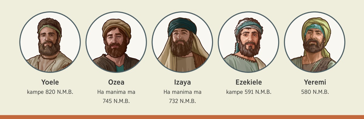 Tifwani: Mbikuri Yehova zi katambika mu sungika kanda diandi diakolama. 1. Yoele: Kampe mu 820 N.M.B. 2. Ozea: Ha manima ma 745 N.M.B. 3. Izaya: Ha manima ma 732 N.M.B. 4. Ezekiele: Kampe mu 591 N.M.B. 5. Yeremi: 580 N.M.B.