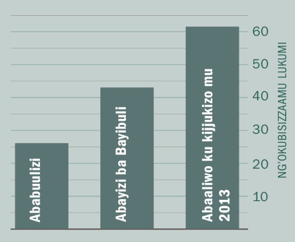 [Gulaafu eri ku lupapula 2]