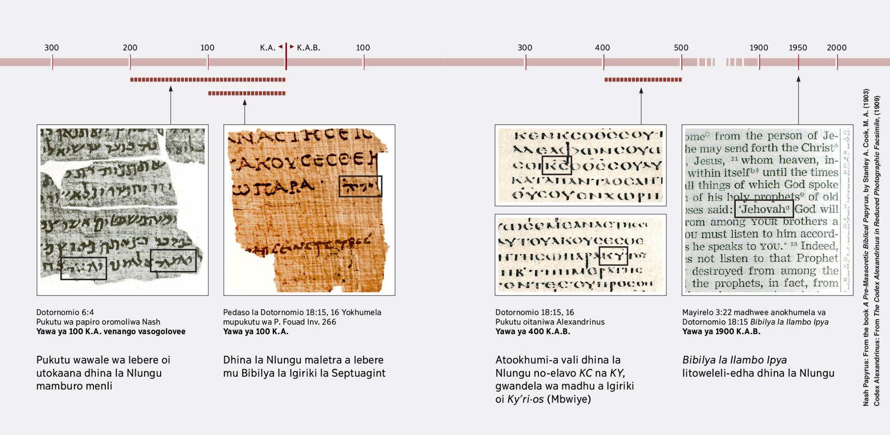 Malamba a Iebere, a Igiriki na Ingeles