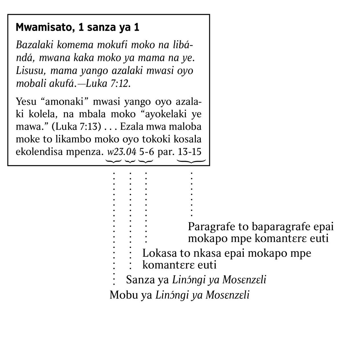 [Elilingi na lokasa 6]