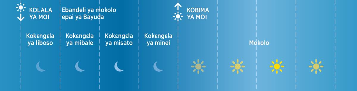 Bileko minei ya kokɛngɛla na butu epai ya Bayuda ya ntango ya kala