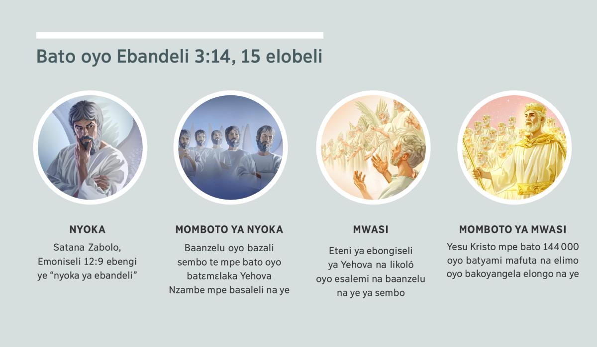 Bililingi: “Bato oyo Ebandeli 3:14, 15 elobeli.” 1. Nyoka: Satana, azali ekelami ya elimo. 2. Momboto ya nyoka: bilimo mabe. 3. Mwasi: baanzelu ya sembo. 4. Momboto ya mwasi: Yesu Kristo mpe bato oyo batyami mafuta na elimo oyo bakoyangela elongo na ye oyo bazali na nkembo kuna na likoló. Bililingi oyo ezongelami na paragrafe 4, 5, 7, mpe8.