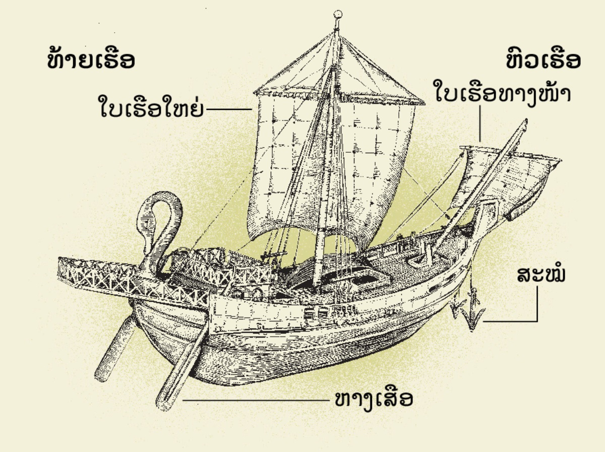 ເຮືອ​ບູຮານ​ແລະ​ສີ່​ສ່ວນ​ຫຼັກ​ຕັ້ງແຕ່​ທ້າຍ​ເຮືອ​ຈົນ​ຮອດ​ຫົວ​ເຮືອ. 1. ຫົວ​ເຮືອ. 2. ຫາງ​ເສືອ. 3. ສະໝໍ. 4. ໃບ​ເຮືອ.