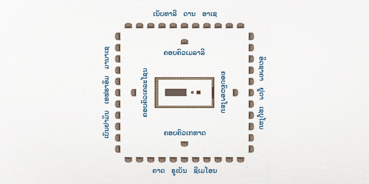ແຜນຜັງ​ການ​ຕັ້ງ​ຄ້າຍ​ພັກ​ຂອງ​ຊາດ​ອິດສະຣາເອນ. ເຕັ້ນ​ສັກສິດ​ຢູ່​ທາງ​ການ. ຄອບຄົວ​ຕະກູນ​ເລວີ​ຢູ່​ໃກ້​ກັບ​ເຕັ້ນ​ສັກສິດ: ຄອບຄົວ​ອາໂຣນ​ຢູ່​ທິດ​ຕາເວັນ​ອອກ ຄອບຄົວ​ເກຫາດ​ຢູ່​ທິດ​ໃຕ້ ຄອບຄົວ​ເຄລະໂຊນ​ຢູ່​ທິດ​ຕາ​ວັນ​ຕົກ ແລະ​ຄອບຄົວ​ເມລາລີ​ຢູ່​ທິດ​ເໜືອ. ຢູ່​ທາງ​ນອກ​ແມ່ນ 12 ຕະກູນ​ຂອງ​ຊາດ​ອິດສະຣາເອນ. ທິດ​ຕາເວັນ​ອອກ​ແມ່ນ​ອິດ​ຊາ​ຄາ ຢູດາ ແລະ​ເຊບູໂລນ. ທິດ​ໃຕ້​ແມ່ນ​ຄາດ ຣູເບັນ ແລະ​ຊີເມໂອນ. ທິດ​ຕາເວັນ​ຕົກ​ແມ່ນ​ເບັນຢາມິນ ເອຟຣາອິມ ແລະ​ມານາເຊ. ທິດ​ເໜືອ​ແມ່ນ​ເນັບທາລີ ດານ ແລະ​ອາ​ເຊ.