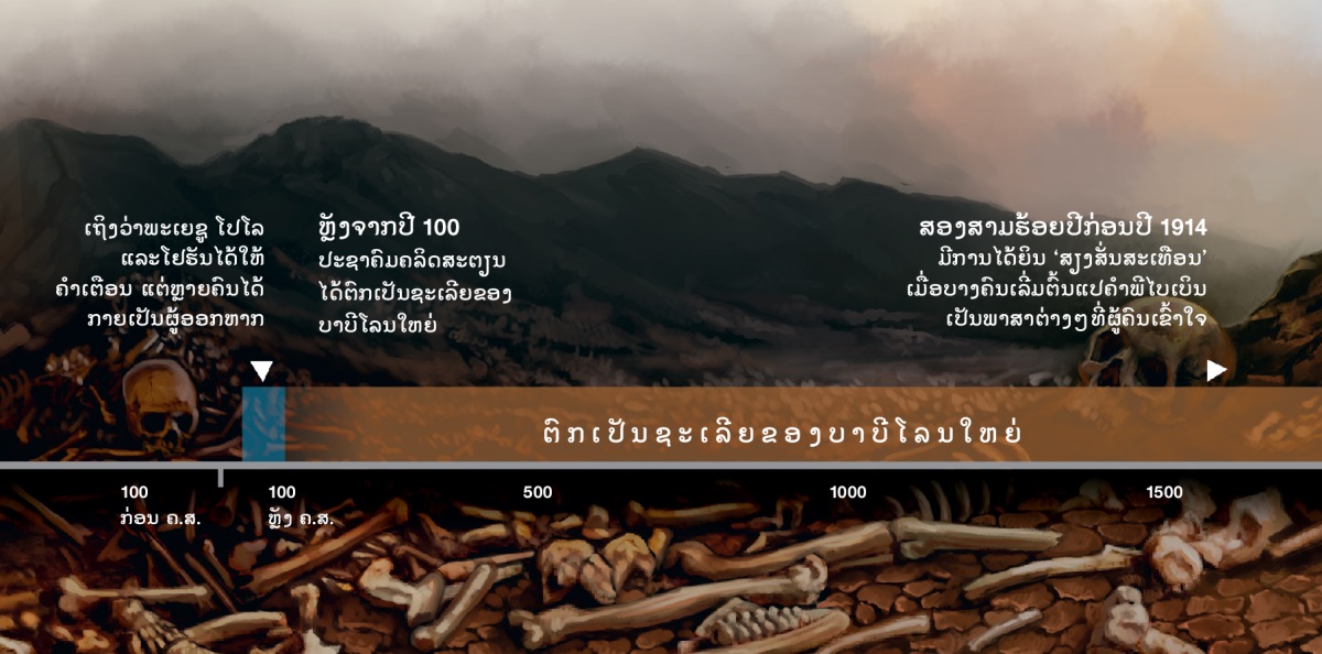ເສັ້ນ​ແບ່ງ​ເວລາ​ທີ່​ສະແດງ​ວ່າ​ປະຊາຊົນ​ຂອງ​ພະເຈົ້າ​ຕົກ​ເປັນ​ສະ​ເລີຍ​ຂອງ​ບາບີໂລນ​ໃຫຍ່​ເຊິ່ງ​ເລີ່ມ​ຕົ້ນ​ຕັ້ງ​ແຕ່​ໃນ​ສະຕະວັດ​ທີ 2 ຄ.ສ.