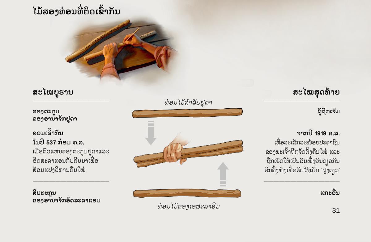 ໄມ້​ສອງ​ທ່ອນ​ກາຍ​ເປັນ​ທ່ອນ​ດຽວ—ທັງ​ໃນ​ສະໄໝ​ບູຮານ​ແລະ​ໃນ​ສະໄໝ​ປັດຈຸບັນ