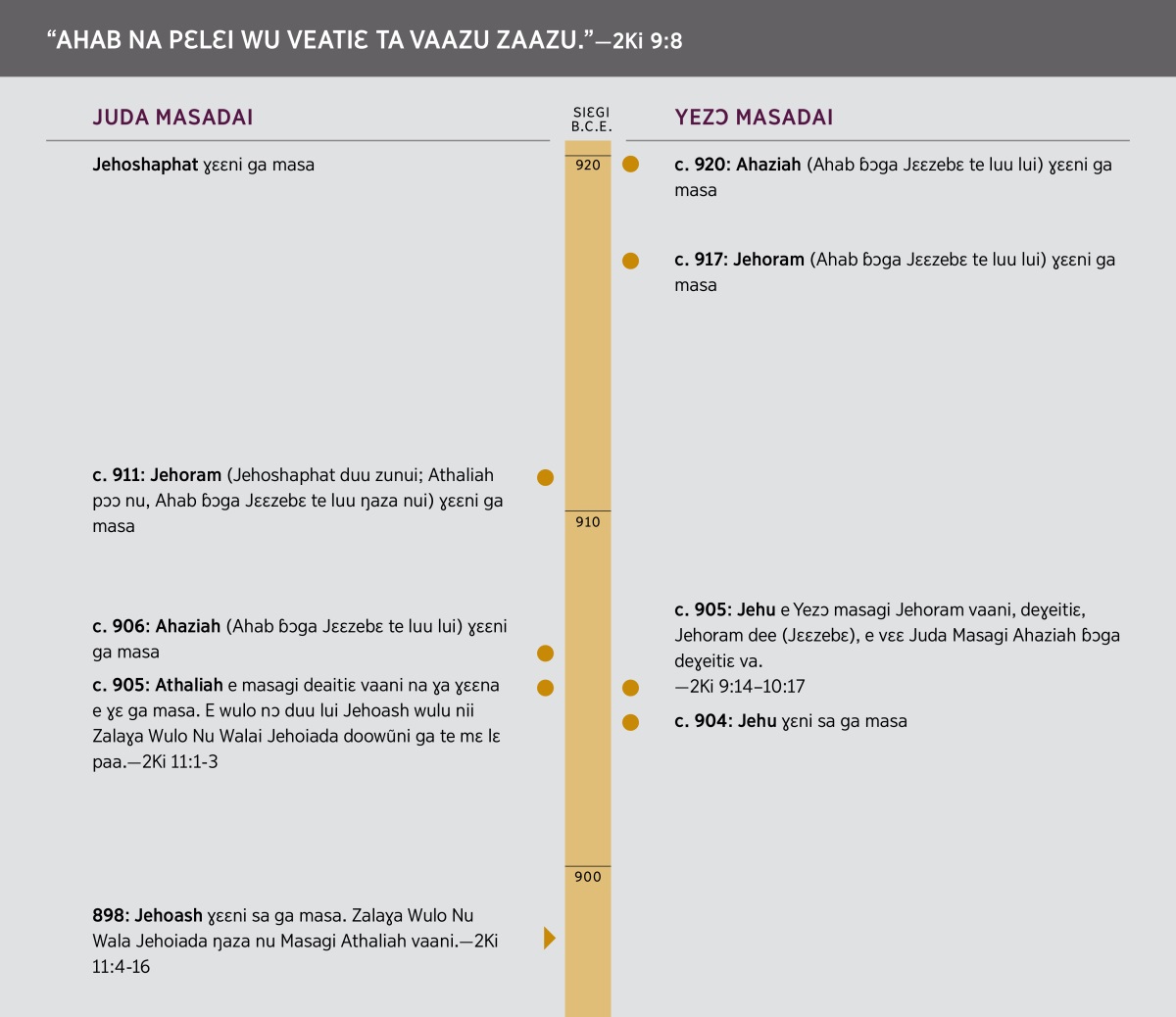 “Ahab Na Pɛlɛi Wu Veatiɛ Ta Vaazu Zaazu.” Nii Ahab na pɛlɛi wu veaitiɛ te leveni su, ta siɛgi te ɣɛɛni la.