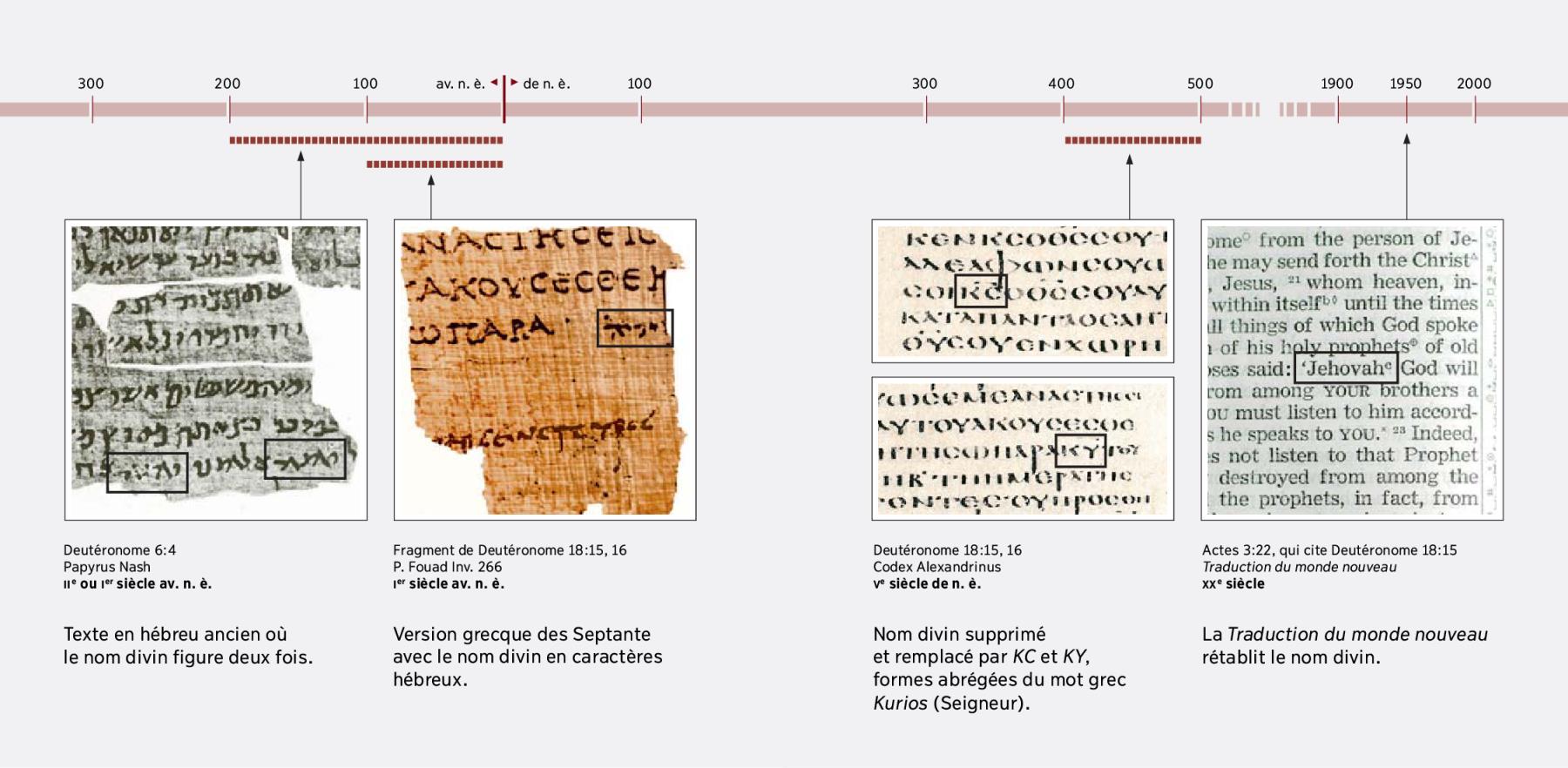 Scripture texts in Hebrew, Greek, and English